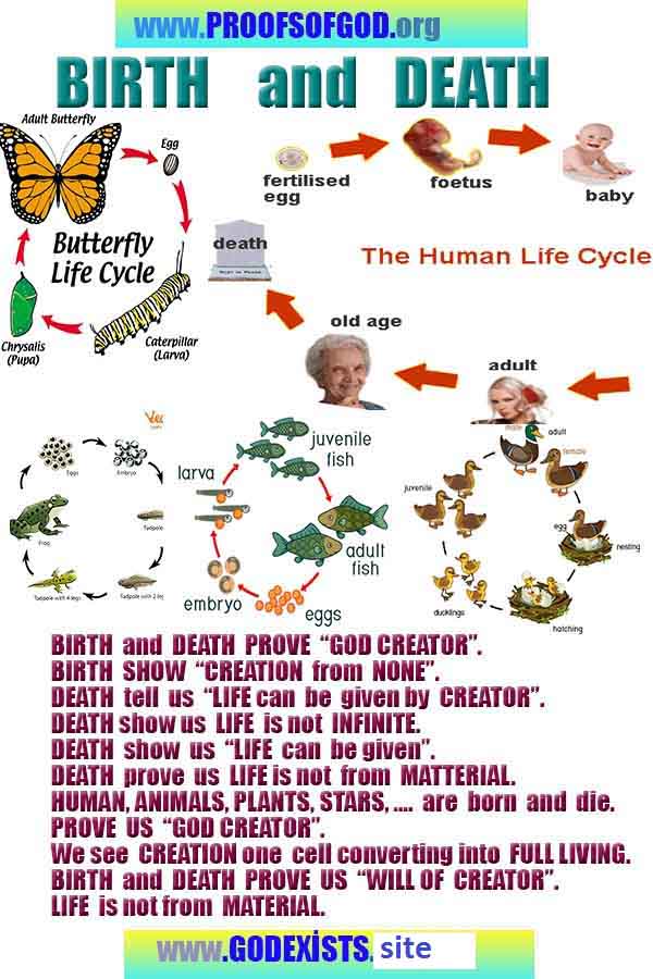 proofs of god, evidences of god
